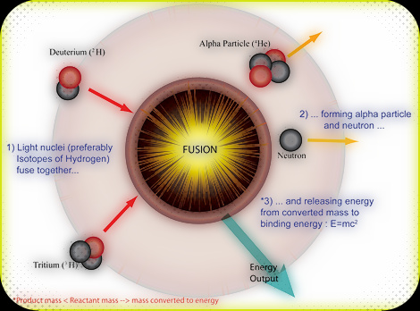 Fusion Dust